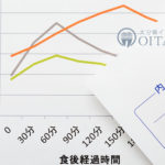 糖尿病の場合インプラントは可能？